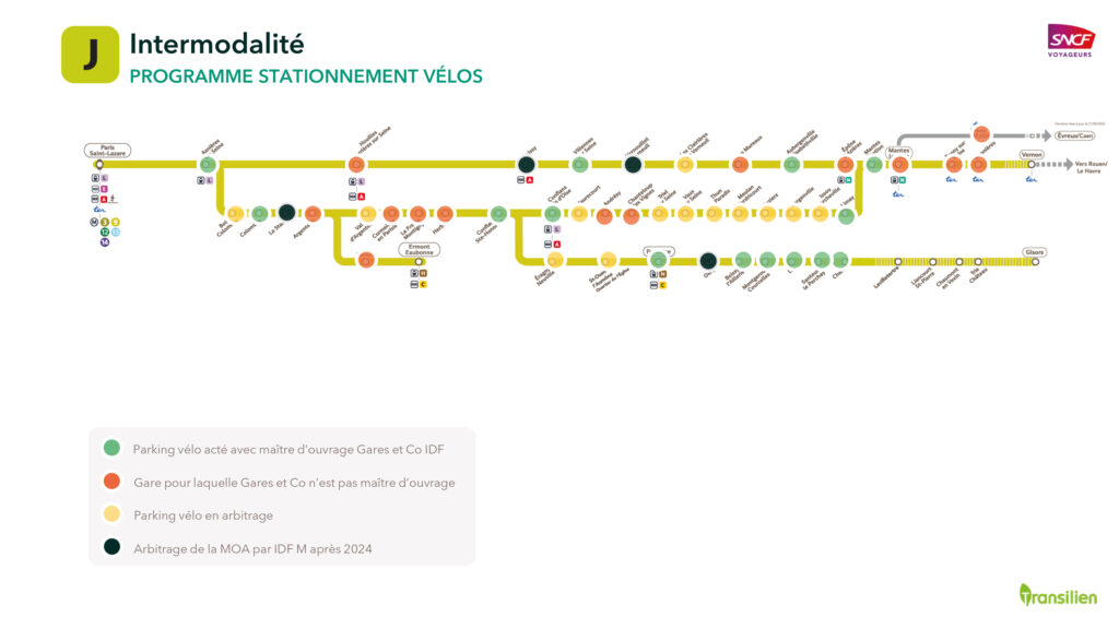 interdmodalité gares et vélos dans le Vexin