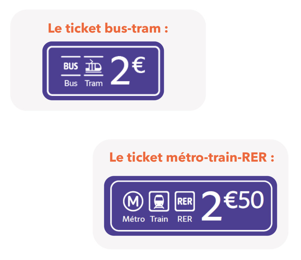 tarifs tickets IDF mobilité 2025