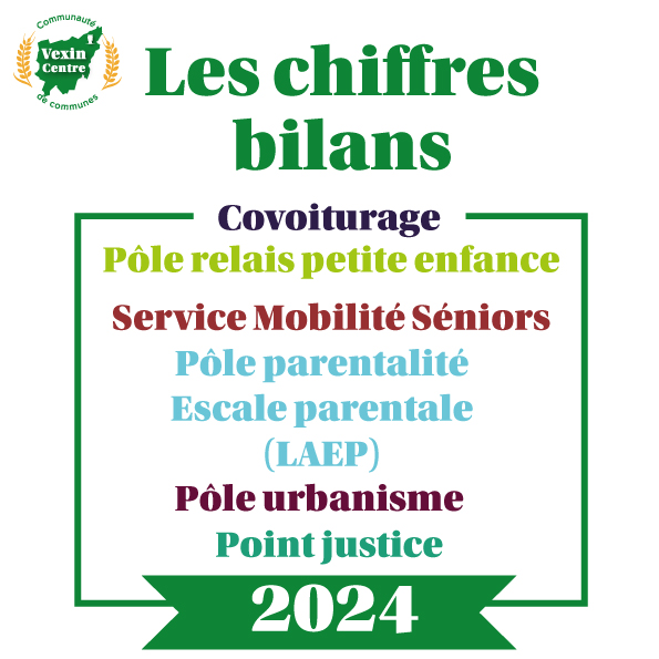 Chiffres clés bilan 2024 Vexin Centre