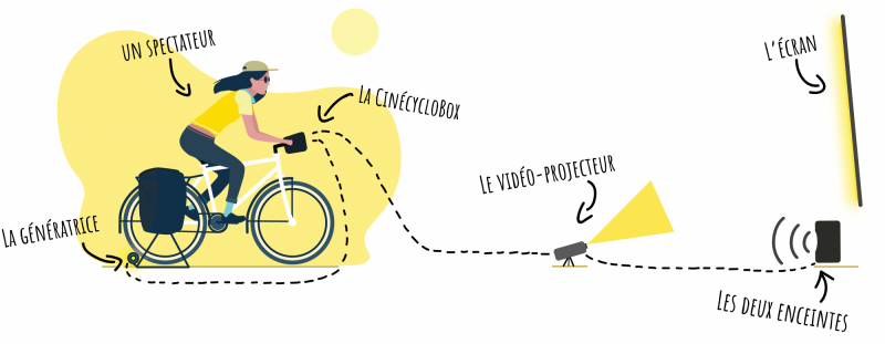 ciné cyclo Vexin