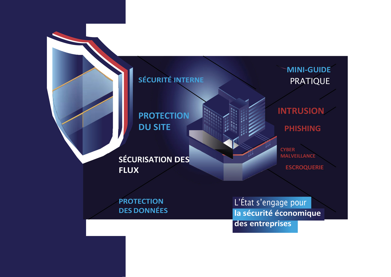 Guide pratique cyber-sécurité pour les entreprises