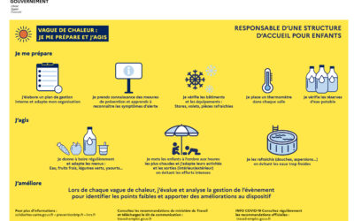 Aménagements d&rsquo;horaires fortes chaleurs